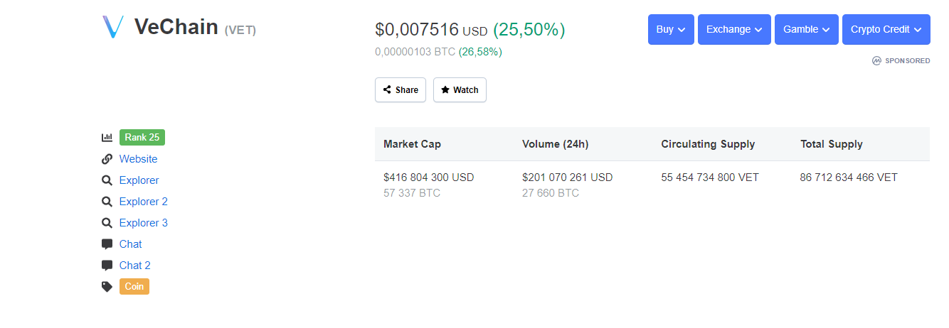 VET price CMC